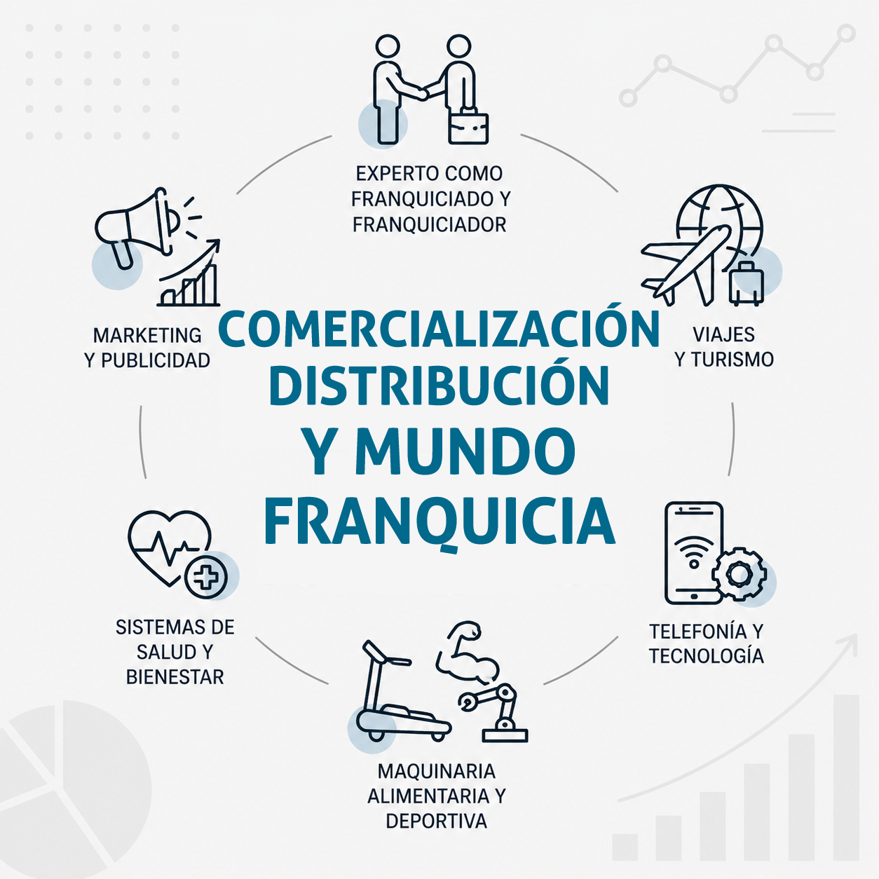 RC web - Comercialización, Distribución y Mundo Franquicia