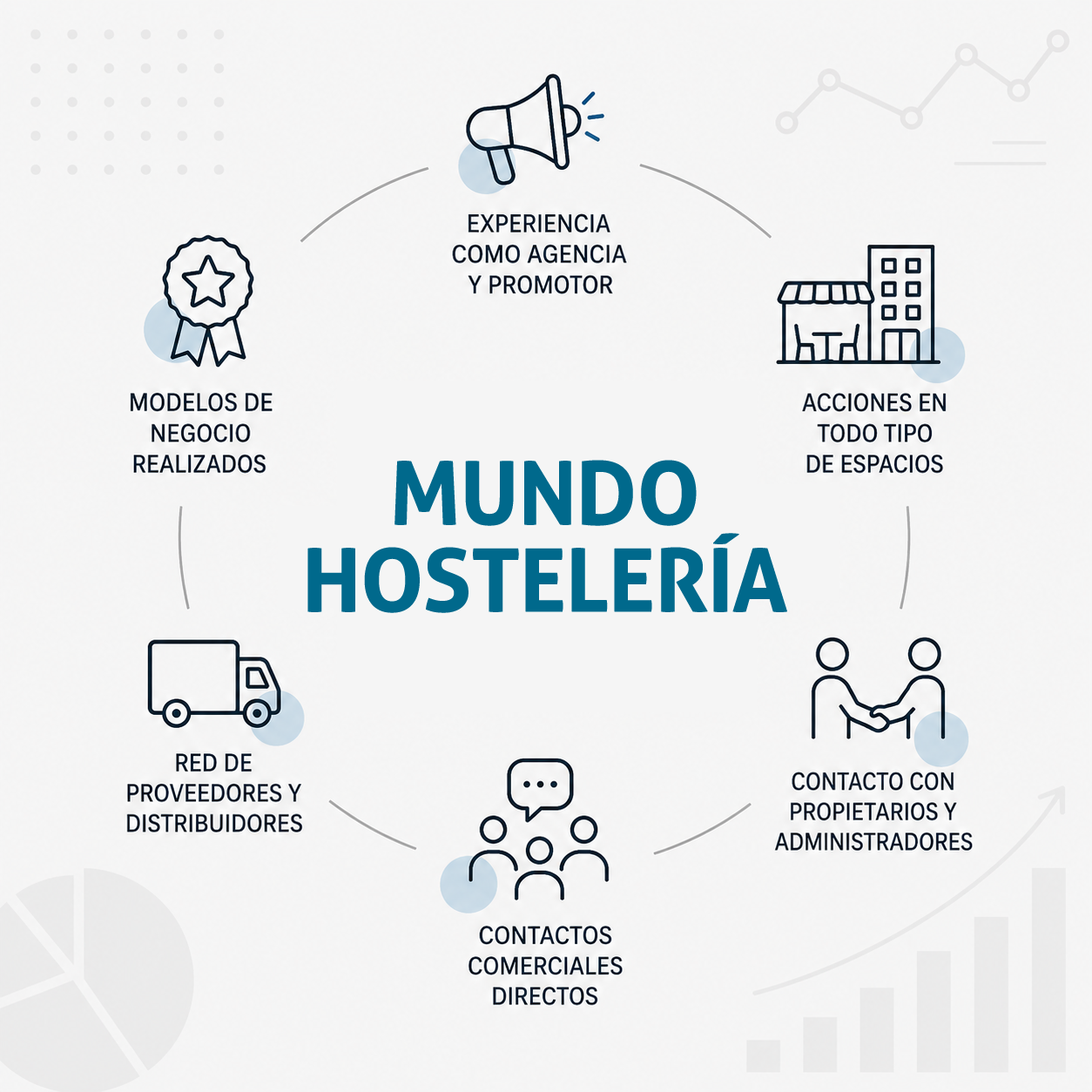 RC web - Mundo Hostelería