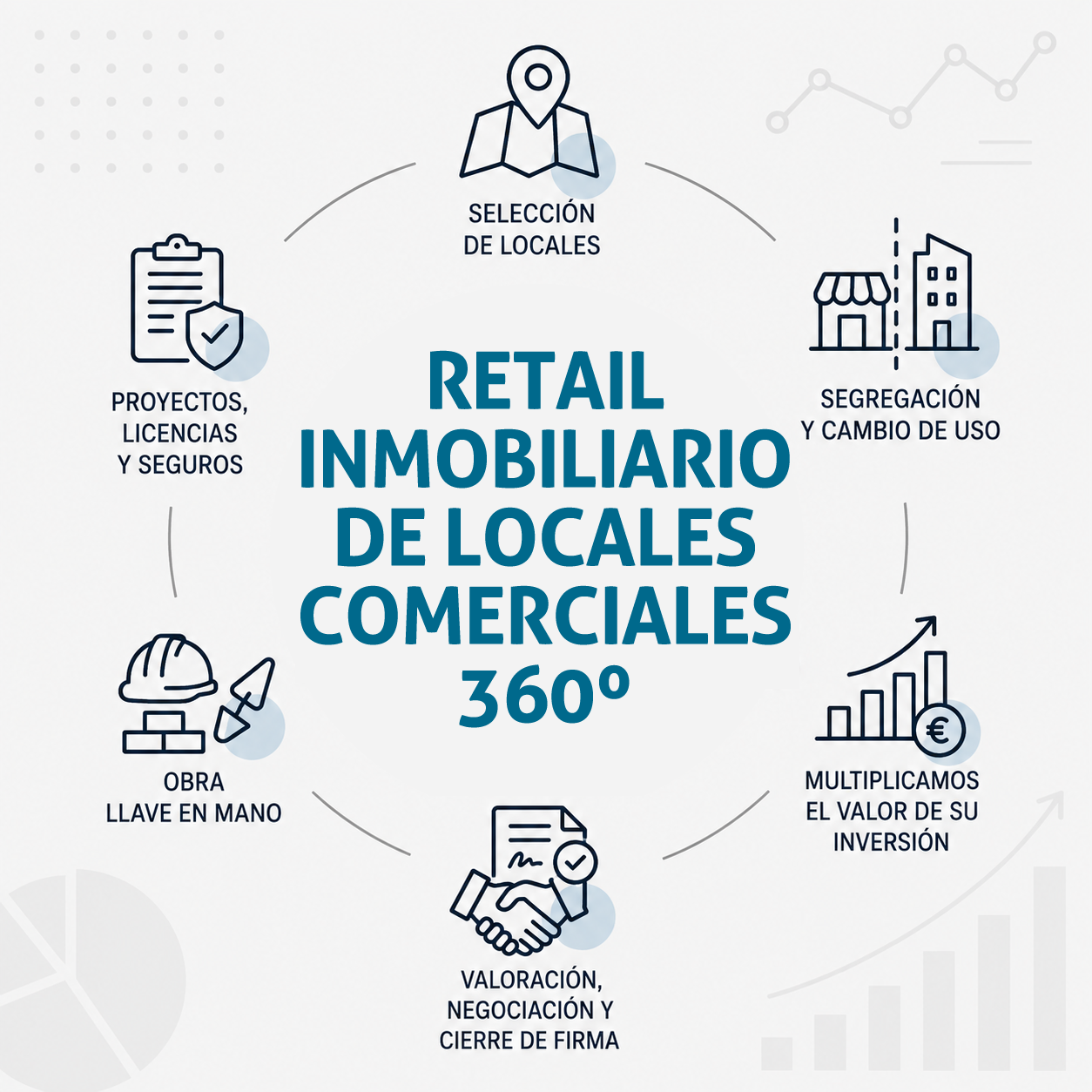 RC web - Retail Inmobiliario de Locales Comerciales